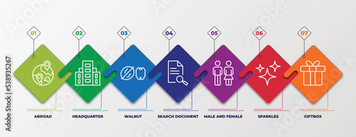 infographic template with outline icons. thin line icons such as abroad, headquarter, walnut, search document, male and female, sparkles, giftbox editable vector. can be used for web, mobile, info