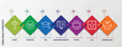 infographic template with outline icons. thin line icons such as christ, everyone, phd, ecommerce website, fitting, fav, conservation editable vector. can be used for web, mobile, info graph.