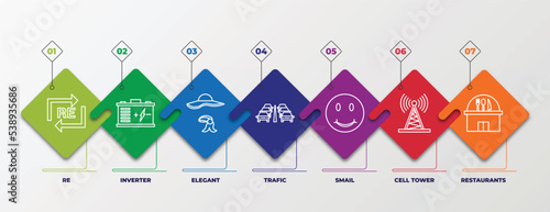 infographic template with outline icons. thin line icons such as re, inverter, elegant, trafic, smail, cell tower, restaurants editable vector. can be used for web, mobile, info graph.