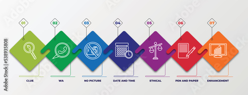 infographic template with outline icons. thin line icons such as clue, wa, no picture, date and time, ethical, pen and paper, enhancement editable vector. can be used for web, mobile, info graph.