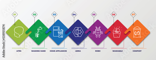 infographic template with outline icons. thin line icons such as afro, washing hand, home appliances, aeria, robo, washable, compost editable vector. can be used for web, mobile, info graph.
