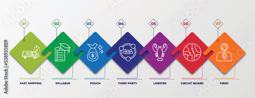 infographic template with outline icons. thin line icons such as fast shipping, syllabus, pouch, third party, lobster, circuit board, fired editable vector. can be used for web, mobile, info graph.