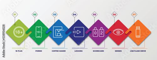 infographic template with outline icons. thin line icons such as 18 plus, porno, coffee maker, logging, scorecard, senses, usb flash drive editable vector. can be used for web, mobile, info graph.