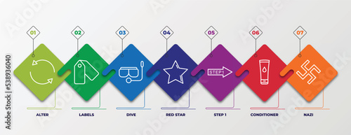 Bild auf Leinwand infographic template with outline icons