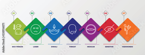 infographic template with outline icons. thin line icons such as sick person, loser, diwali, throat, mexican, sensitive, taekwondo editable vector. can be used for web, mobile, info graph.