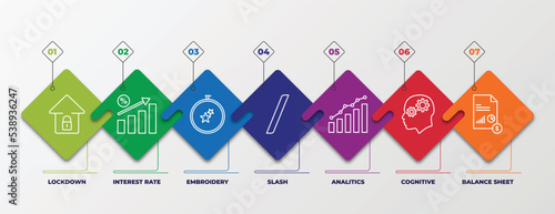 infographic template with outline icons. thin line icons such as lockdown, interest rate, embroidery, slash, analitics, cognitive, balance sheet editable vector. can be used for web, mobile, info