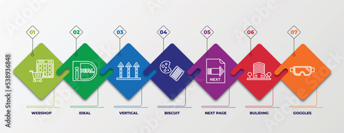 infographic template with outline icons. thin line icons such as webshop, ideal, vertical, biscuit, next page, buliding, goggles editable vector. can be used for web, mobile, info graph.