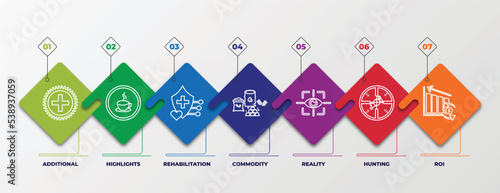 infographic template with outline icons. thin line icons such as additional, highlights, rehabilitation, commodity, reality, hunting, roi editable vector. can be used for web, mobile, info graph.