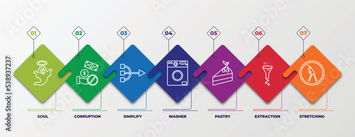 infographic template with outline icons. thin line icons such as soul, corruption, simplify, washer, pastry, extraction, stretching editable vector. can be used for web, mobile, info graph.