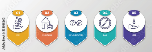 infographic template with outline icons. thin line icons such as fee, workplace, implementation, ban, need editable vector. can be used for web, mobile, info graph.