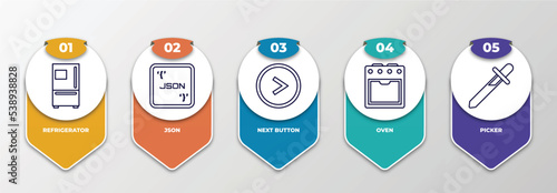 infographic template with outline icons. thin line icons such as refrigerator, json, next button, oven, picker editable vector. can be used for web, mobile, info graph.