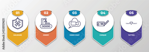 infographic template with outline icons. thin line icons such as malware, hinery, video chat, cheque, tattoo editable vector. can be used for web, mobile, info graph.