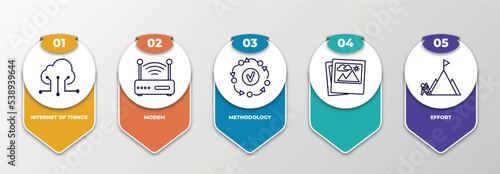 infographic template with outline icons. thin line icons such as internet of things, modem, methodology, , effort editable vector. can be used for web, mobile, info graph.
