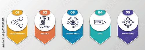 infographic template with outline icons. thin line icons such as social networks, reliable, environmental, extra, geolocation editable vector. can be used for web, mobile, info graph.