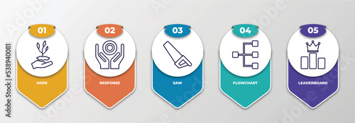 infographic template with outline icons. thin line icons such as hope, response, saw, flowchart, leaderboard editable vector. can be used for web, mobile, info graph.