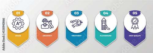 infographic template with outline icons. thin line icons such as grade, architect, treatment, playground, high quality editable vector. can be used for web, mobile, info graph.