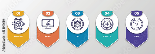 infographic template with outline icons. thin line icons such as modeling, metric, gpu, roulette, knee editable vector. can be used for web, mobile, info graph.