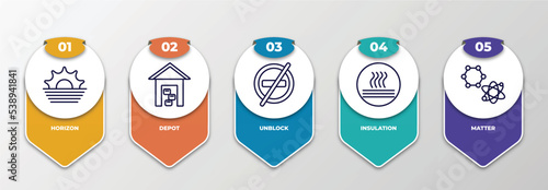 infographic template with outline icons. thin line icons such as horizon, depot, unblock, insulation, matter editable vector. can be used for web, mobile, info graph.