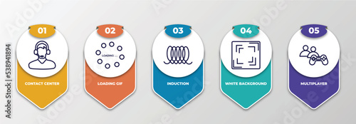 infographic template with outline icons. thin line icons such as contact center, loading gif, induction, white background, multiplayer editable vector. can be used for web, mobile, info graph.