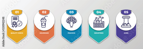 infographic template with outline icons. thin line icons such as quality check, milkshake, peacock, industries, agro editable vector. can be used for web, mobile, info graph.