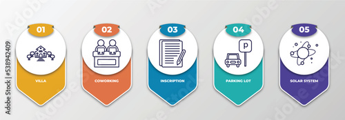 infographic template with outline icons. thin line icons such as villa, coworking, inscription, parking lot, solar system editable vector. can be used for web, mobile, info graph.