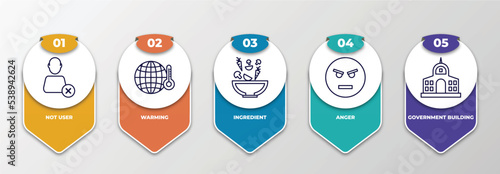 infographic template with outline icons. thin line icons such as not user, warming, ingredient, anger, government building editable vector. can be used for web, mobile, info graph.