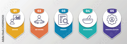 infographic template with outline icons. thin line icons such as broker, 360 degree, enquiry, ingredients, personalization editable vector. can be used for web, mobile, info graph.