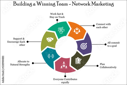 Building a winning Team in Network marketing with icons in an infographic template