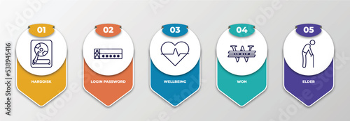 infographic template with outline icons. thin line icons such as harddisk, login password, wellbeing, won, elder editable vector. can be used for web, mobile, info graph.