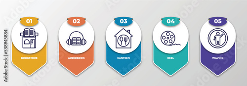 infographic template with outline icons. thin line icons such as bookstore, audiobook, canteen, reel, waving editable vector. can be used for web, mobile, info graph.