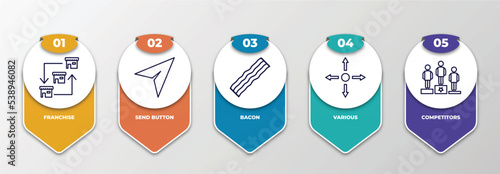 infographic template with outline icons. thin line icons such as franchise, send button, bacon, various, competitors editable vector. can be used for web, mobile, info graph.