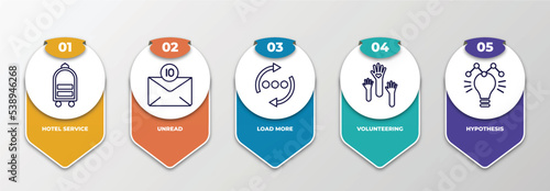 infographic template with outline icons. thin line icons such as hotel service, unread, load more, volunteering, hypothesis editable vector. can be used for web, mobile, info graph.