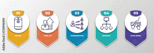 infographic template with outline icons. thin line icons such as boiler, level up, coordination, intranet, data entry editable vector. can be used for web, mobile, info graph.