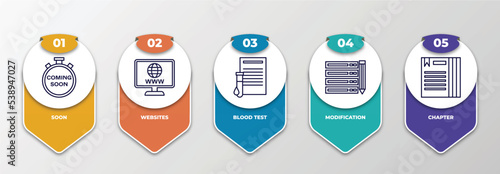 infographic template with outline icons. thin line icons such as soon, websites, blood test, modification, chapter editable vector. can be used for web, mobile, info graph.