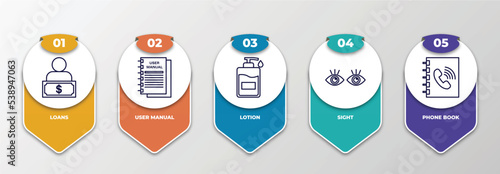 infographic template with outline icons. thin line icons such as loans, user manual, lotion, sight, phone book editable vector. can be used for web, mobile, info graph.