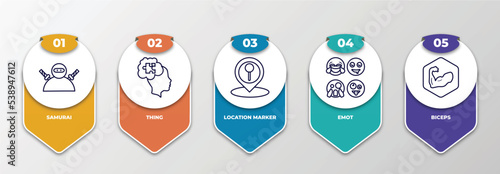 infographic template with outline icons. thin line icons such as samurai, thing, location marker, emot, biceps editable vector. can be used for web, mobile, info graph.