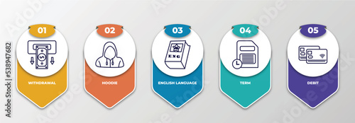 infographic template with outline icons. thin line icons such as withdrawal, hoodie, english language, term, debit editable vector. can be used for web, mobile, info graph.