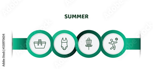 editable thin line icons with infographic template. infographic for summer concept. included pinic basket, swimsuit, disc golf, beach volleyball icons.