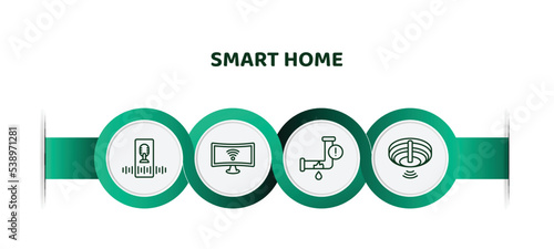 editable thin line icons with infographic template. infographic for smart home concept. included voice control, smart television, leak, fire alarm icons.