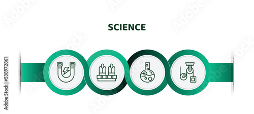 editable thin line icons with infographic template. infographic for science concept. included magnetism, nixie, formula, pulley icons.