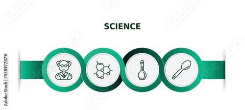 editable thin line icons with infographic template. infographic for science concept. included professor, molecules, volumetric flask, spoon icons.