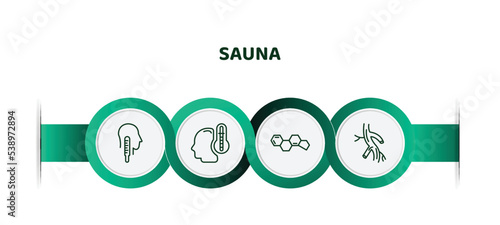 editable thin line icons with infographic template. infographic for sauna concept. included core temperature, body heat gain, hormones, arterioles icons.