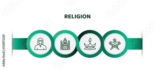 editable thin line icons with infographic template. infographic for religion concept. included anglican, jewish, diwali, koran icons.