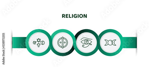 editable thin line icons with infographic template. infographic for religion concept. included religion, animism, eye of ra, goddess icons.