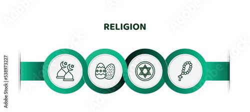 editable thin line icons with infographic template. infographic for religion concept. included abrahamic, easter eggs, blasphemy, rosary icons.