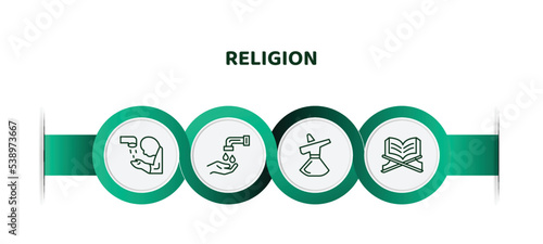 editable thin line icons with infographic template. infographic for religion concept. included islamic ghusl, wudu, sufi mystic, vigil icons.