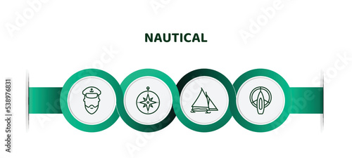 editable thin line icons with infographic template. infographic for nautical concept. included ship admiral, azimuth compass, iceboat, port and starboard icons.
