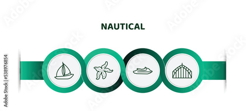 editable thin line icons with infographic template. infographic for nautical concept. included windsail, starfish with dots, watercraft, afterdeck icons. photo