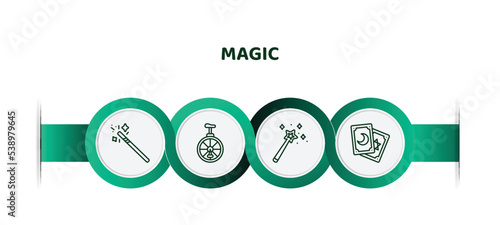 editable thin line icons with infographic template. infographic for magic concept. included wand, unicycle, magic, tarot icons.