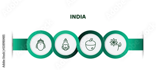 editable thin line icons with infographic template. infographic for india concept. included ardhanareeswara, hanuman, nut, lakshmi icons.